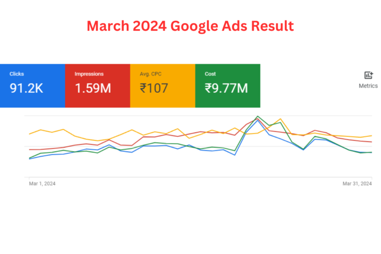 March 2024 Google Ads Result_