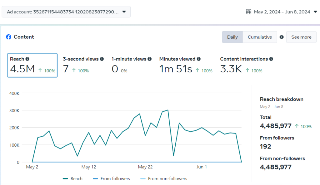 FB Reach